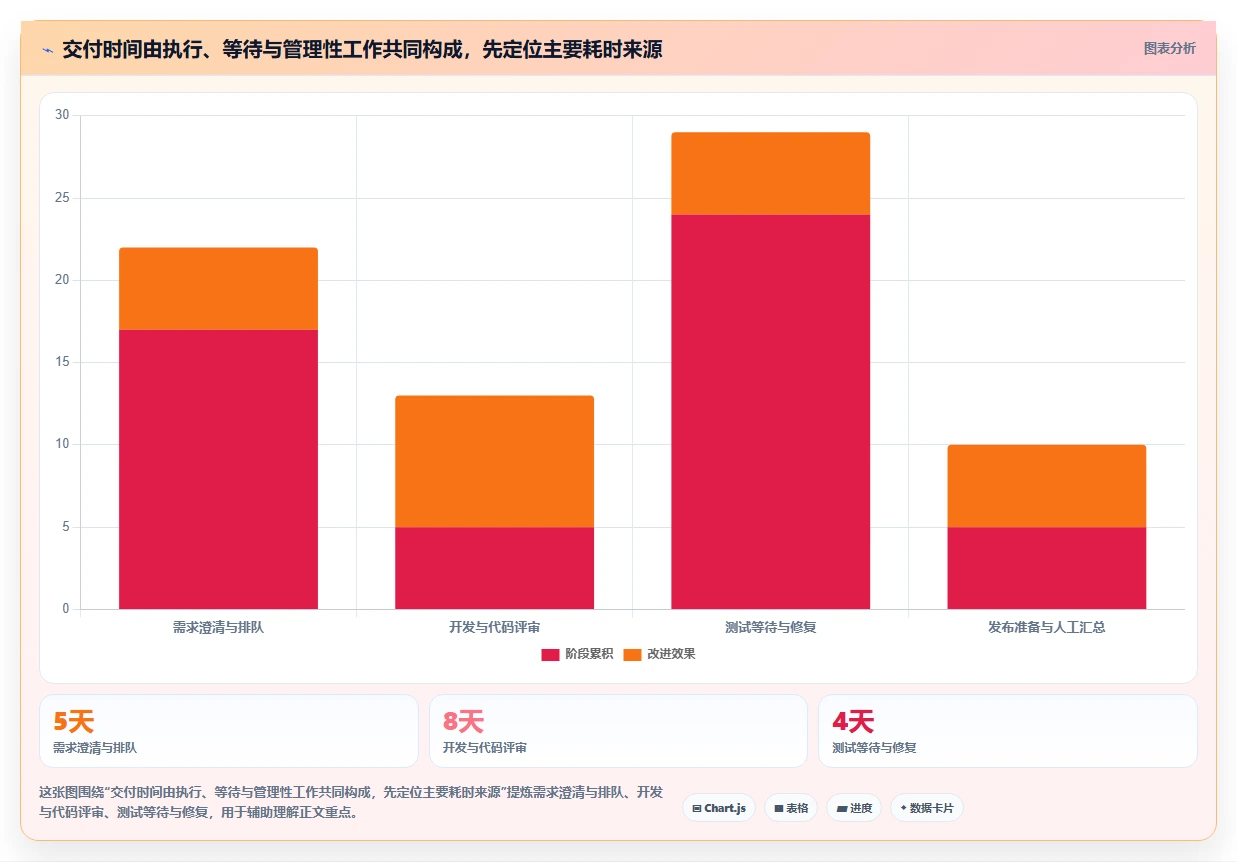 2026年研发效率革命:6大研发过程管理软件工具深度对比