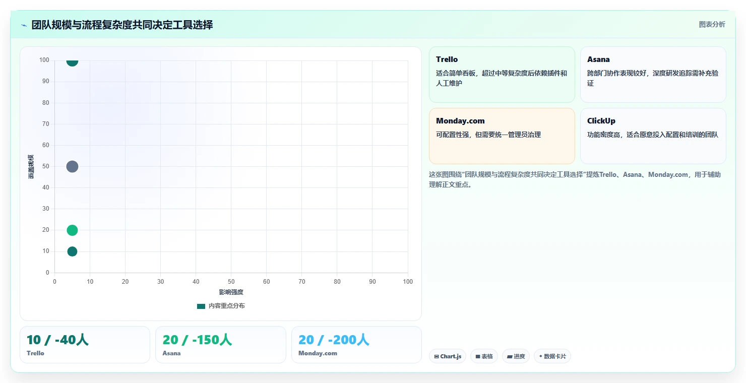 告别繁琐!2026年7款顶级project类似的项目管理软件工具推荐