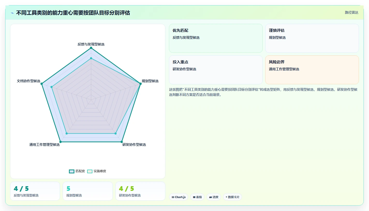 2026年值得关注的十大产品管理工具深度测评与选型指南