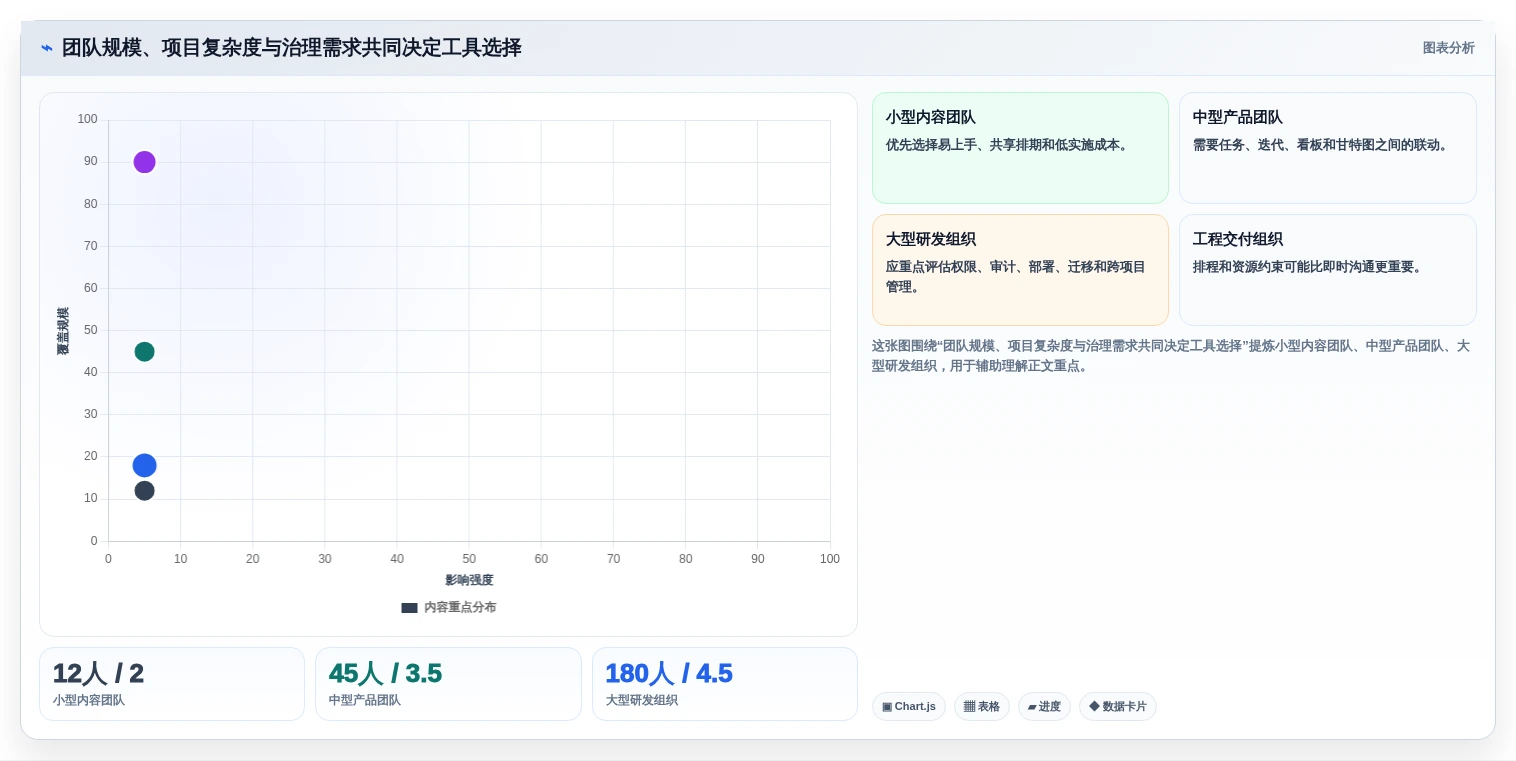 提升团队效率:2026年最值得投资的5大能做甘特图的软件推荐