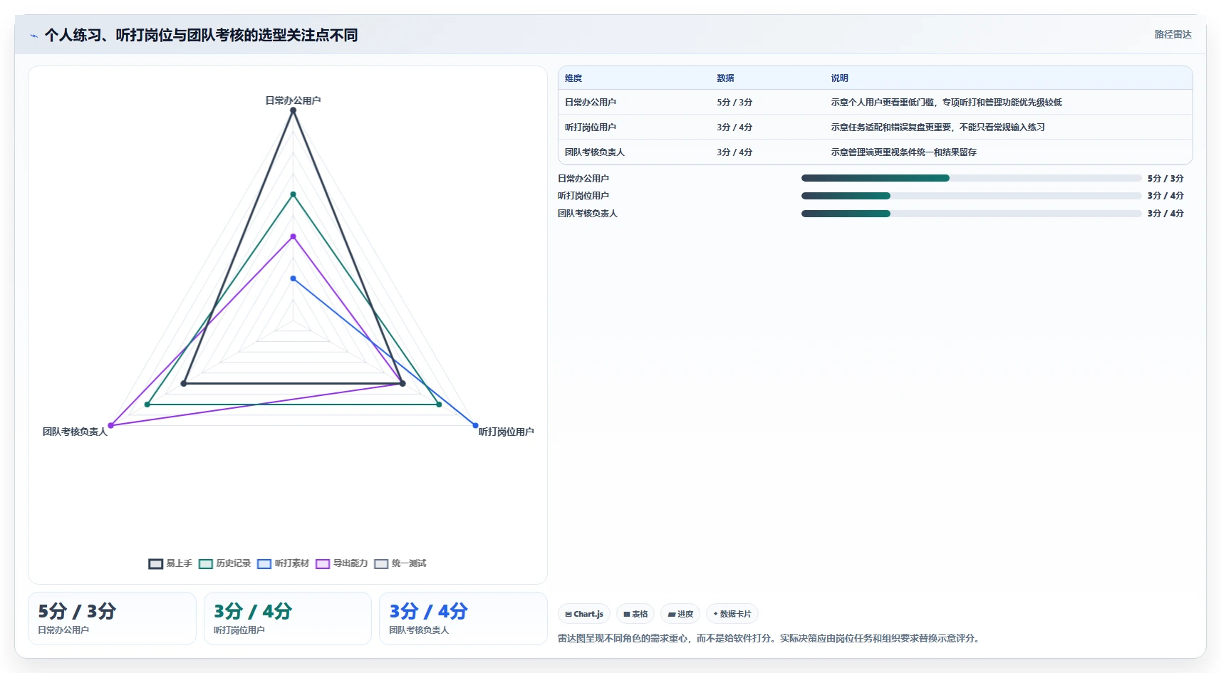 职场必备技能升级:2026年速录技能测试软件选购指南
