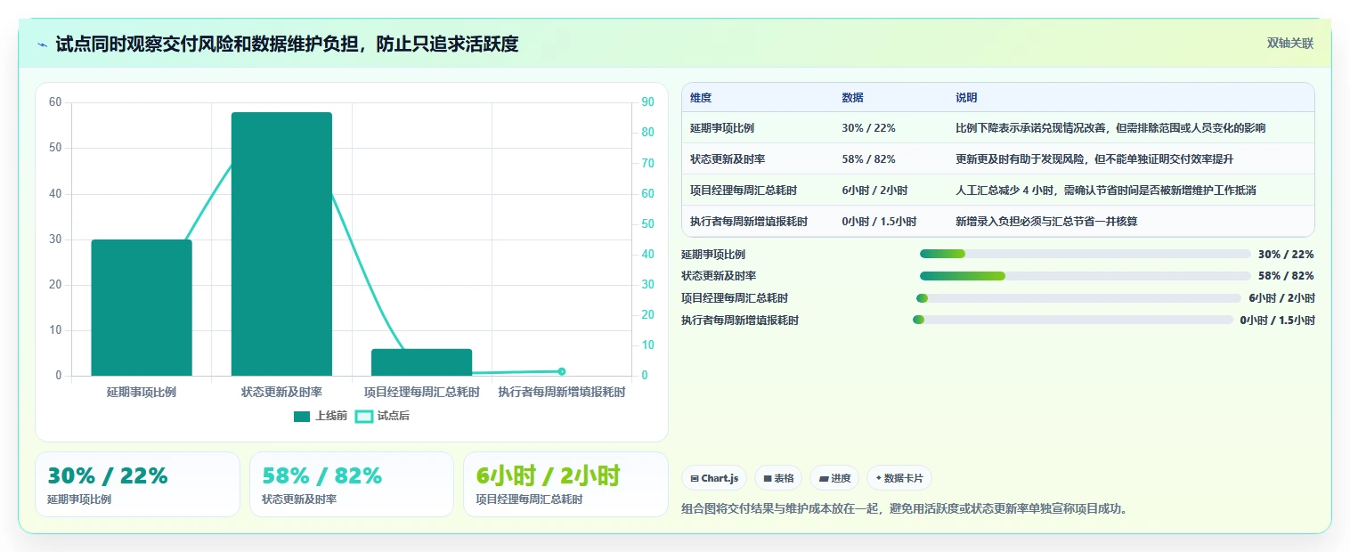 项目经理必备：2026年6款热门先进项目管理工具深度分析
