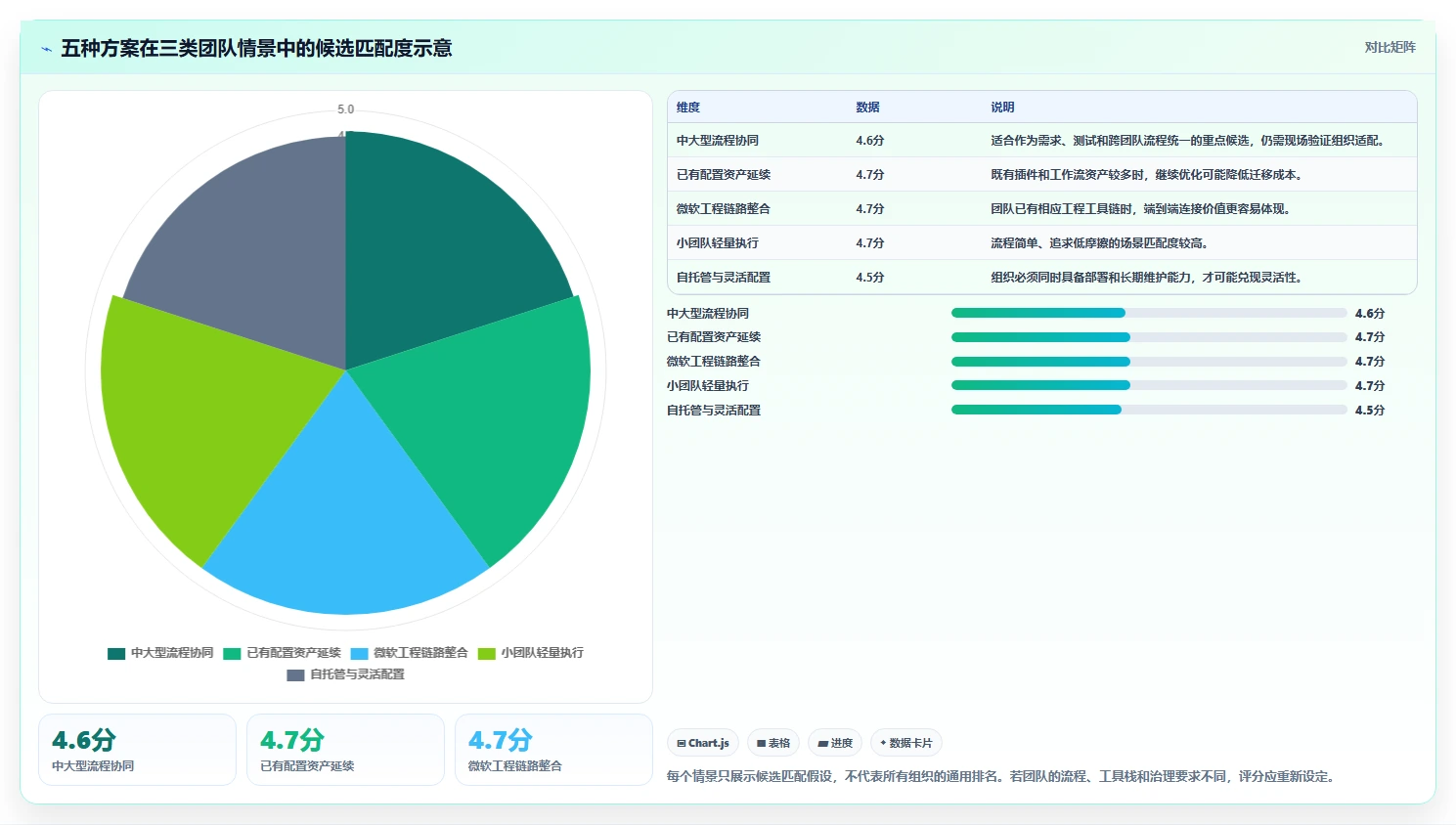 产品经理必看：2026年最值得投资的5大产品研发管理软件对比