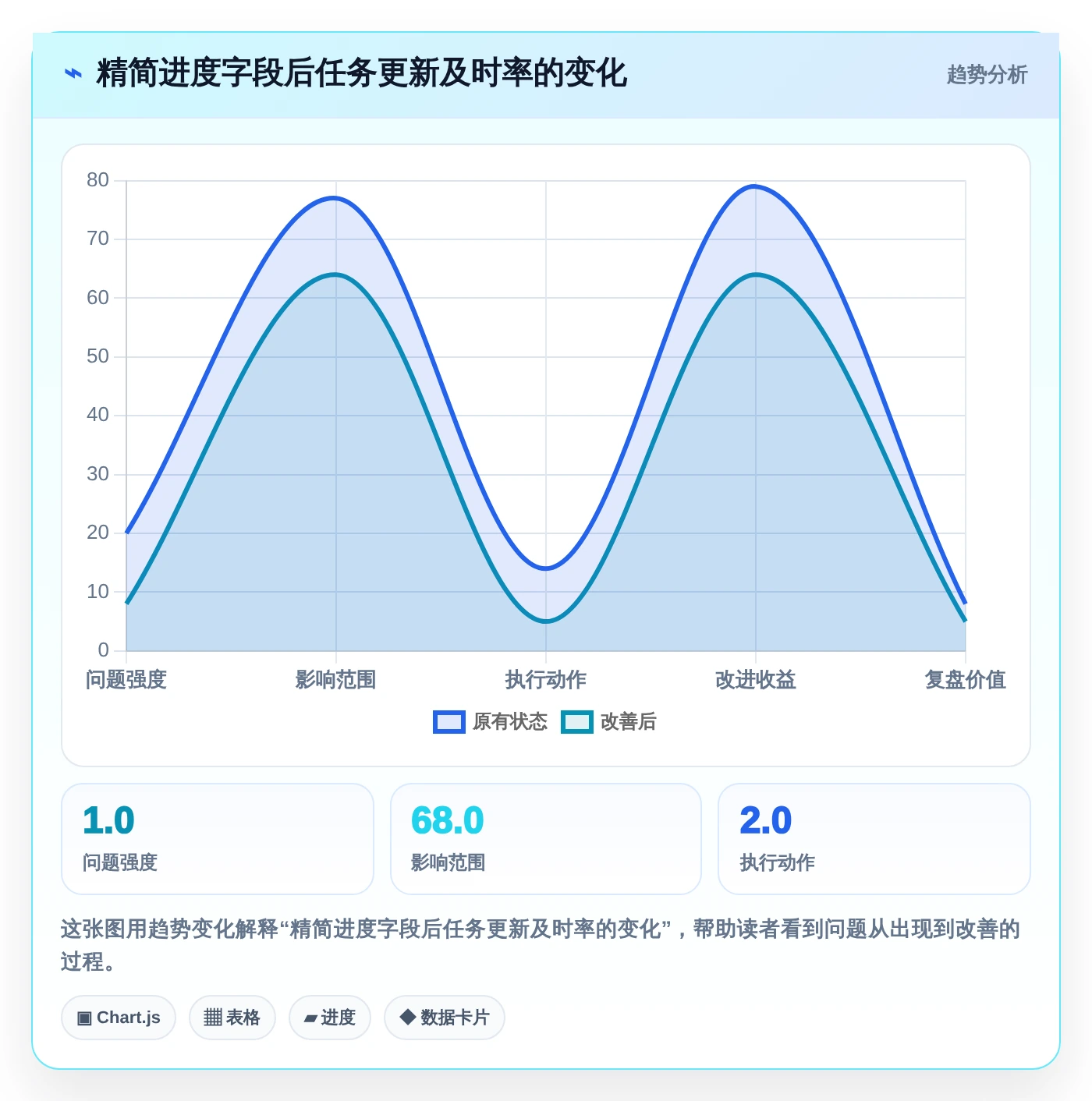 研发团队必备：2026年7款优秀项目进度评估表工具选型指南