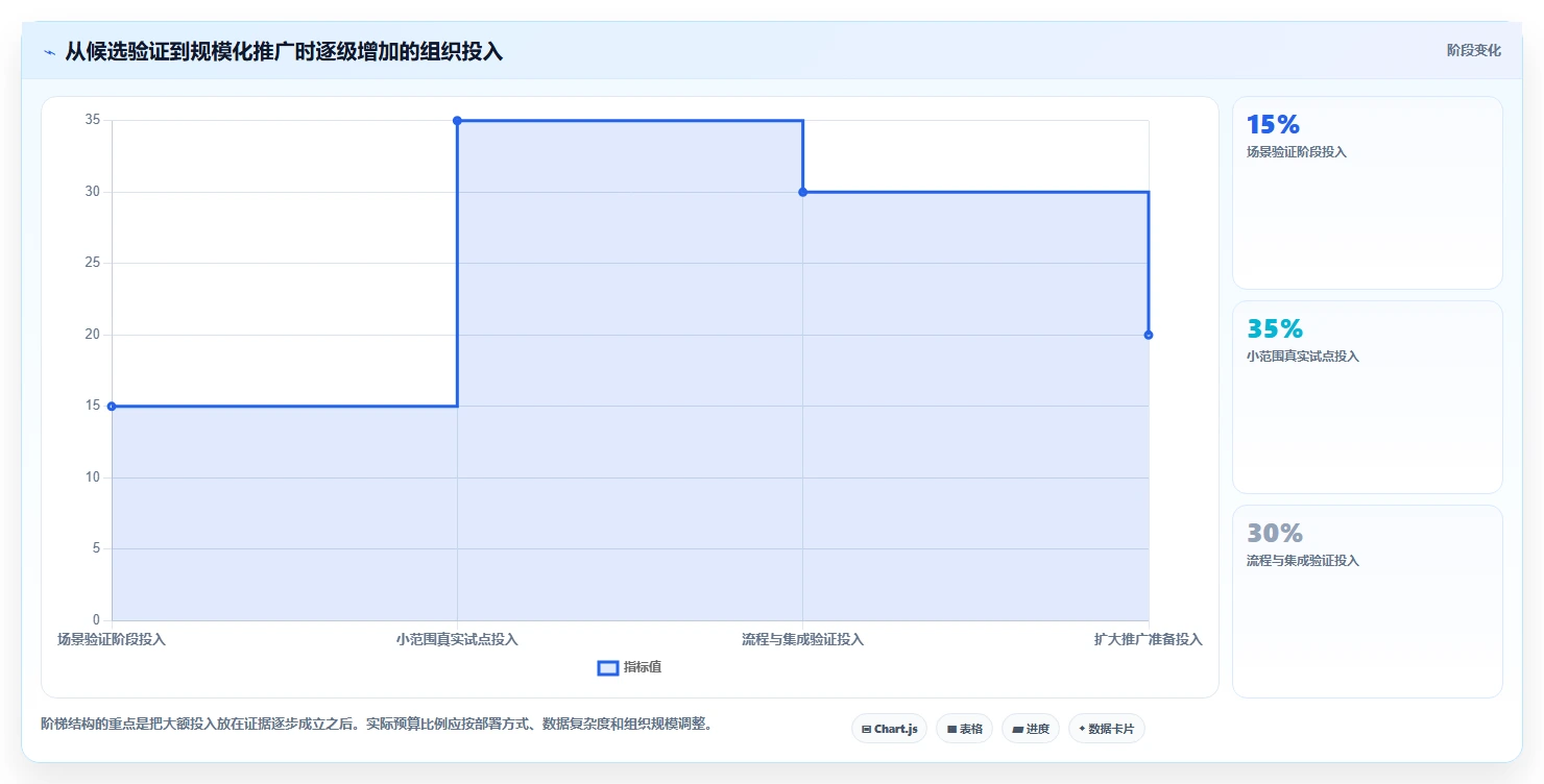 提升研发效率:2026年最值得投资的5款项目规划功能工具