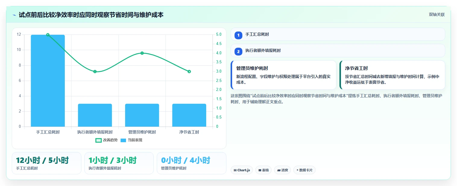 2026年项目管理数字化平台大盘点:6款新兴工具助力团队效率提升