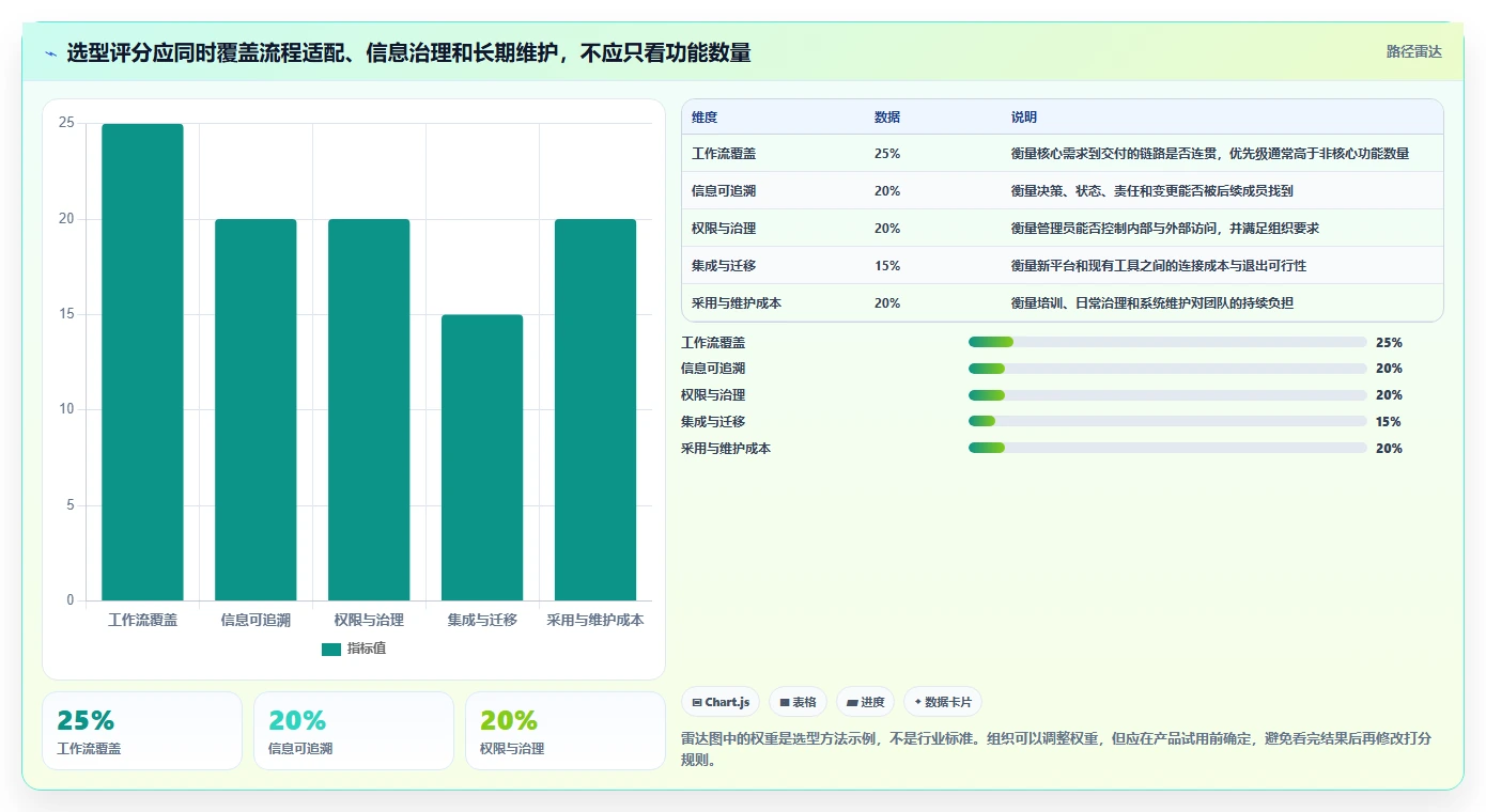 远程办公新时代:2026年最受欢迎的8款企业协作管理平台有哪些?深度盘点