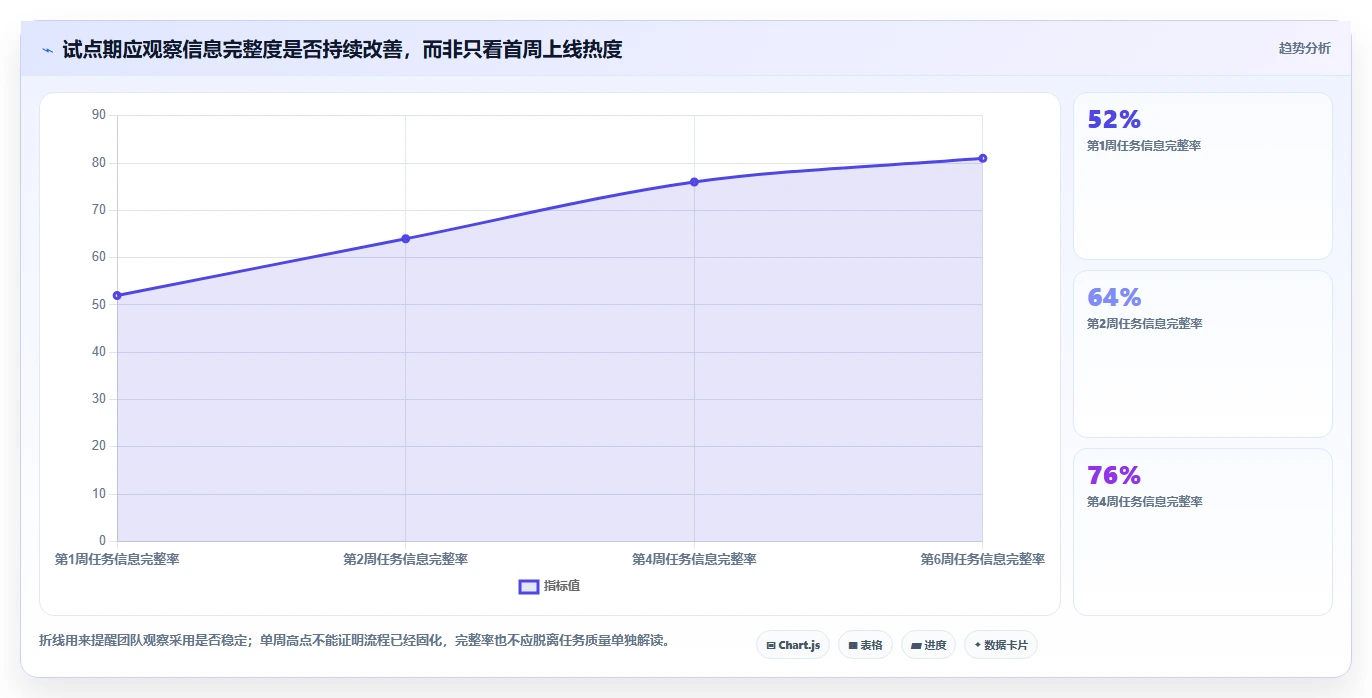 远程办公新时代:2026年不可错过的7款团队工作管理工具推荐