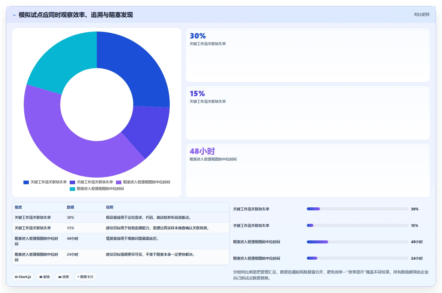 2026 年企业级研发项目管理平台选型指南:7 款主流工具深度对比