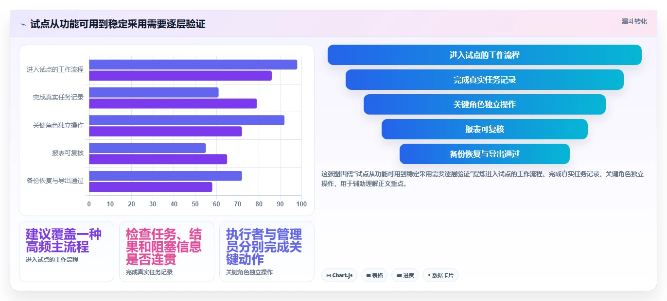 项目管理新宠:2026年最受欢迎的5大本地工作记录软件解析