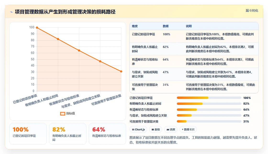 选对工具事半功倍:2026年最值得投资的5款项目管理工具8manage pm