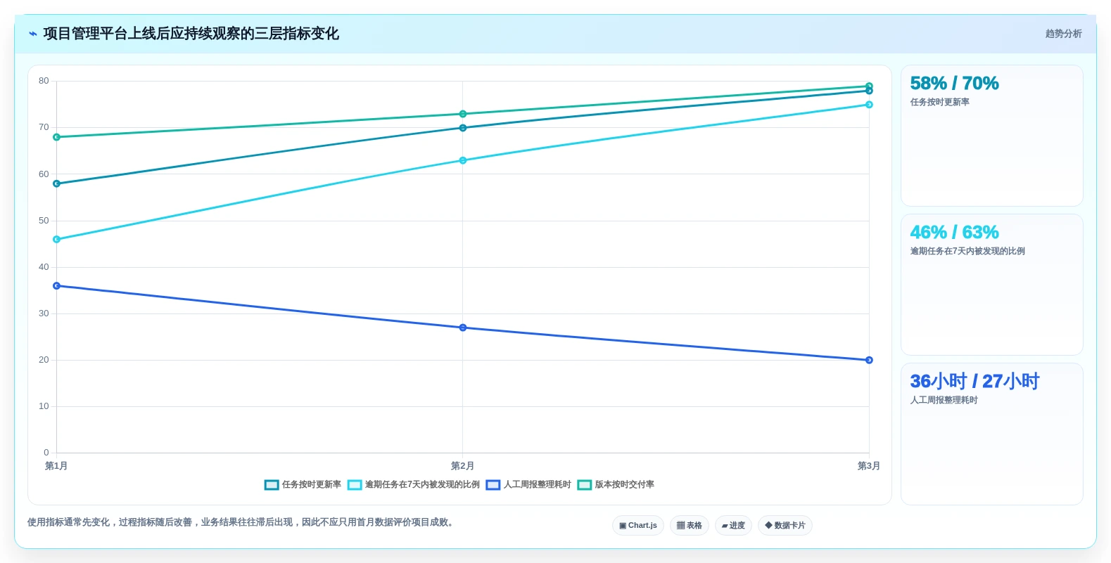 2026年项目管理革新:6大项目管理工具全面对比