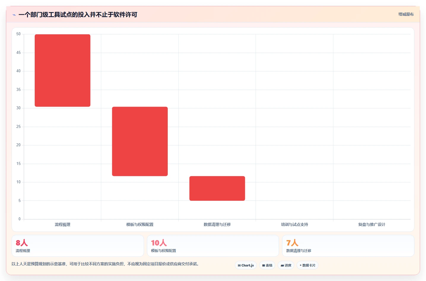 突破效率瓶颈：2026年7款革新型部门工作计划管理系统深度分析