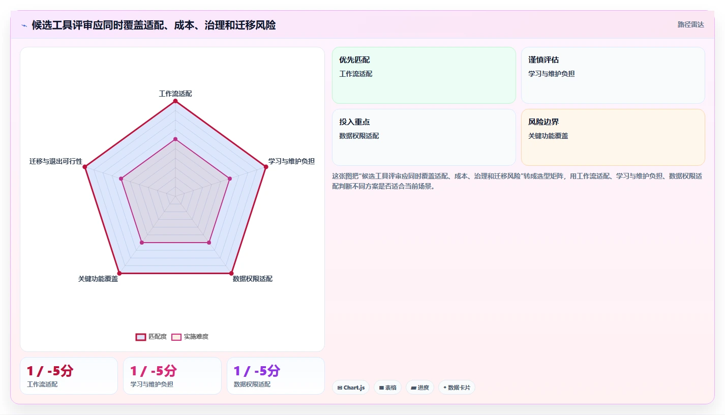 从入门到精通：2026年project软件选购指南与7款热门工具盘点
