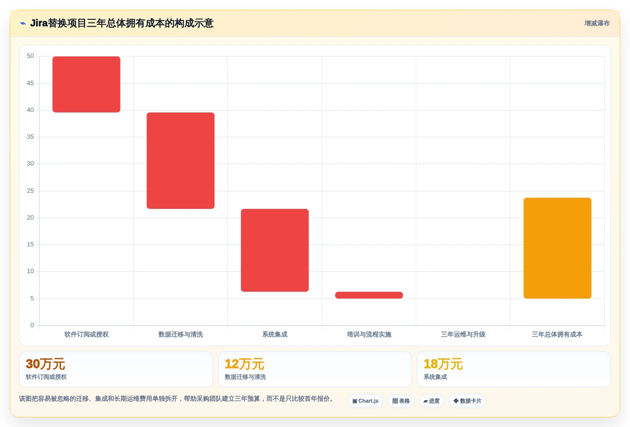 2026年金融研发项目管理工具选型指南:5款Jira替代方案深度对比
