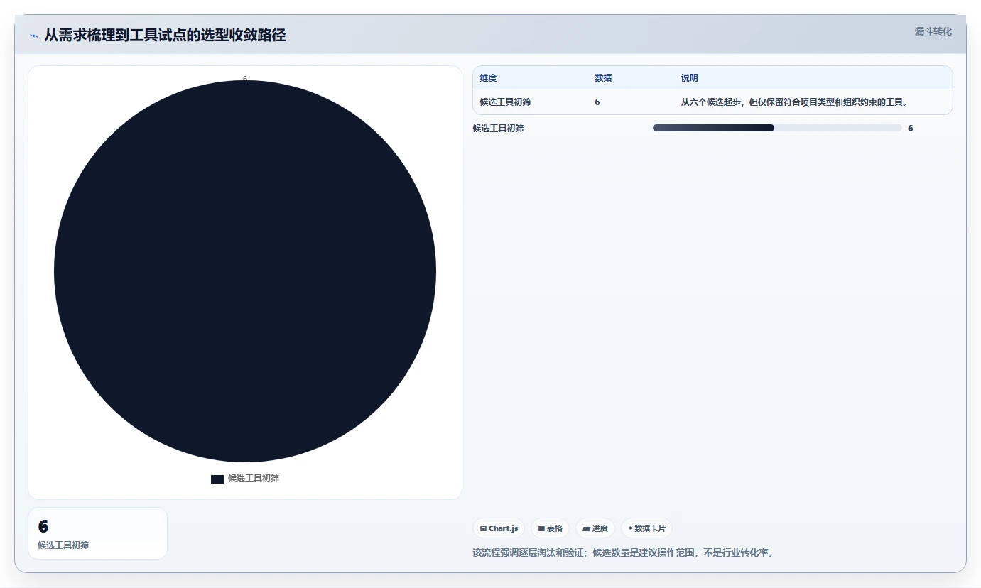 项目排期工具选型指南：2026 年必备的 6 大工具