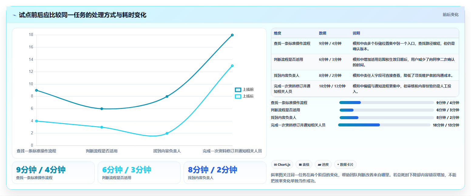 从新手到专家:2026年托管型知识库选型指南