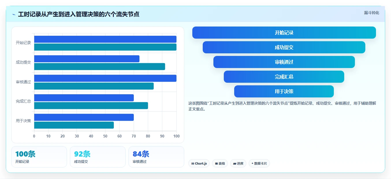 2026年效率神器：6大手机端工时填报系统全面对比