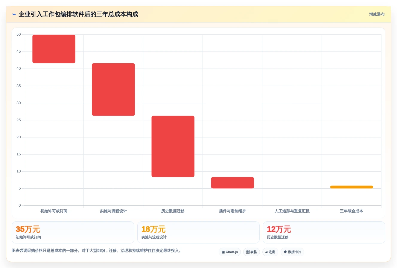 研发团队必备：2026年最受欢迎的5大工作包编排软件深度分析