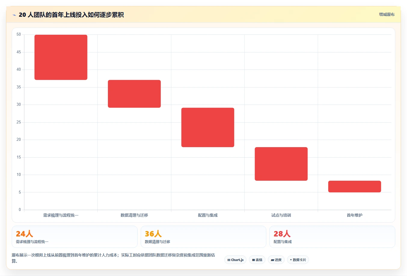 2026 年最佳项目管理软件工具对比:如何选择合适的工具?