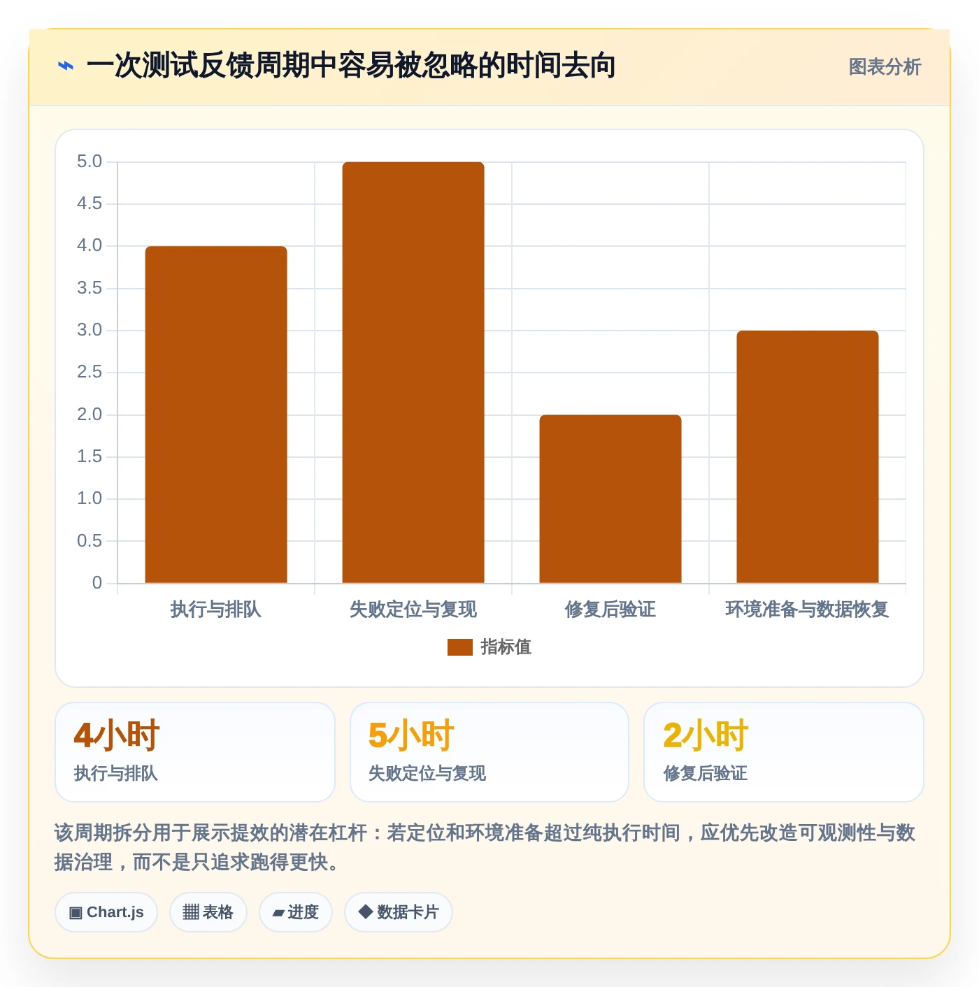 提升测试效率!2026年值得关注的5大web测试软件对比