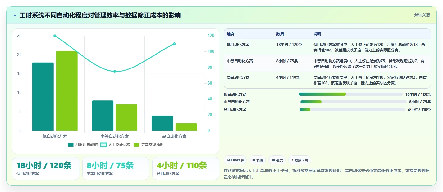 解锁研发管理新境界:2026年7款顶级工时工价系统深度评测