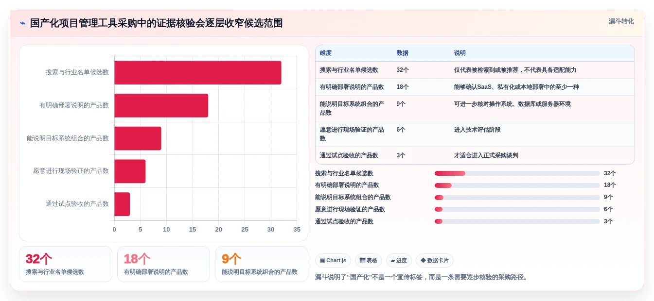 2026年8款国产化项目管理工具实测：从研发到工程，谁更适合你的团队