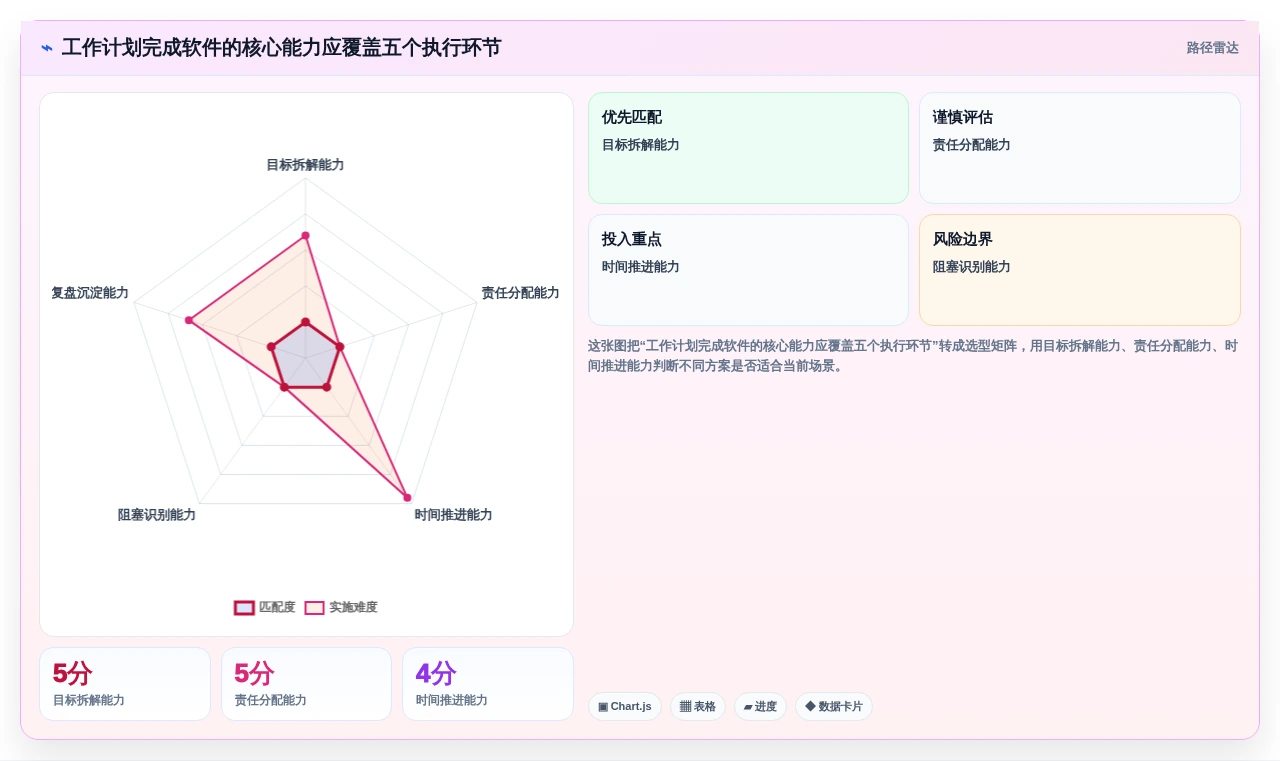 突破效率瓶颈：2026年7款革新性工作计划完成软件深度解析