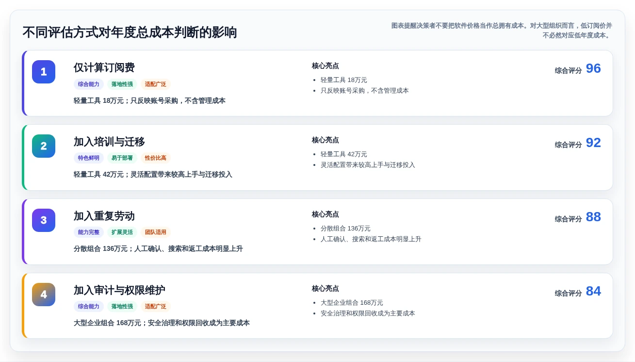 选对文档组合软件事半功倍:2026年最值得投资的5大工具