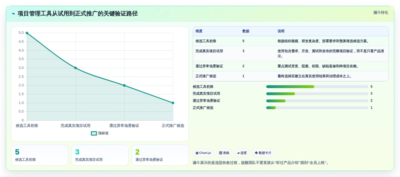 提升研发效率:2026年不可错过的5款记录项目进度的工具推荐