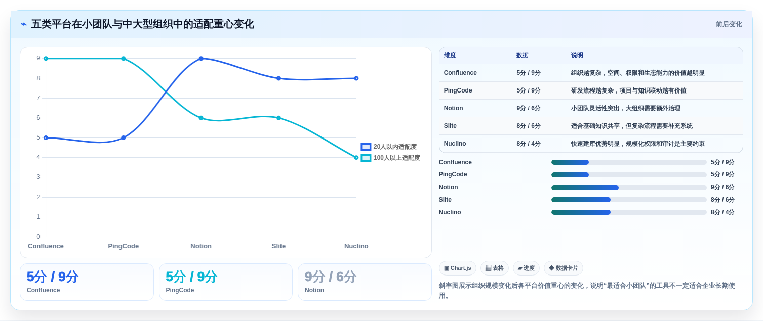 效率翻倍！2026年最受欢迎的5大知识管理平台Confluence工具推荐