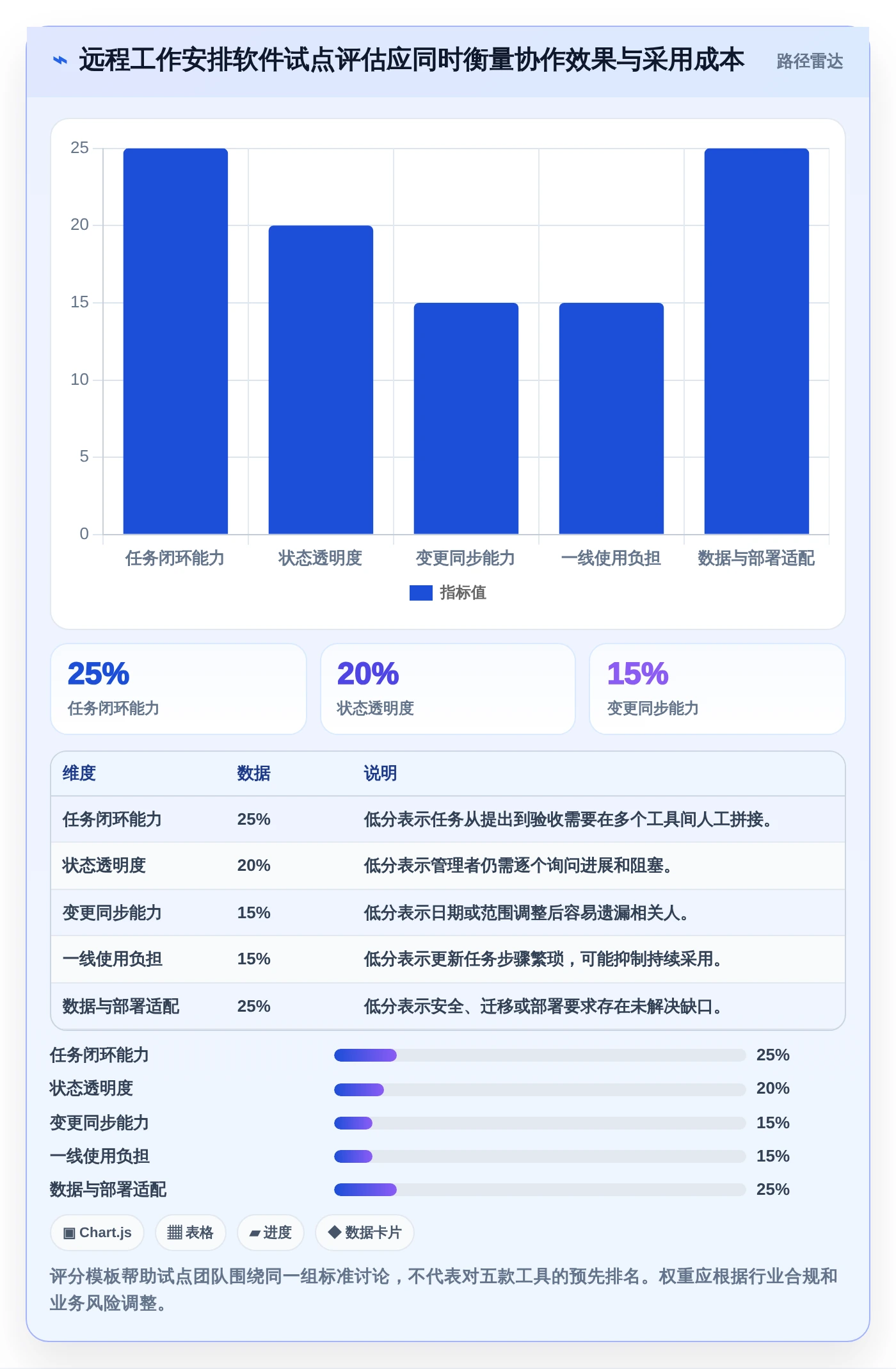 远程办公新趋势:2026年必备的5款有什么好用的工作安排软件工具盘点