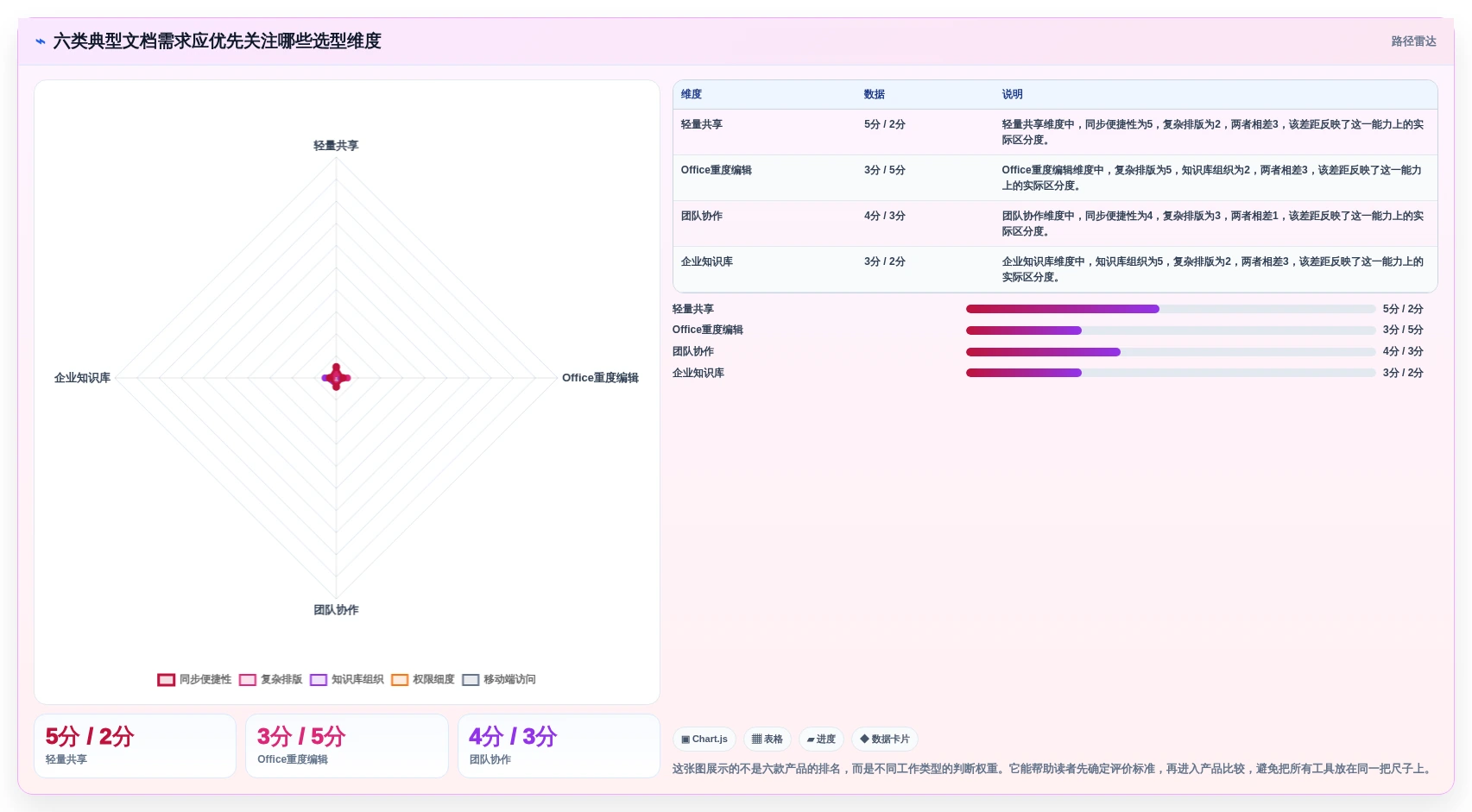 2026年哪种文档软件好用？6款高效协作工具深度对比