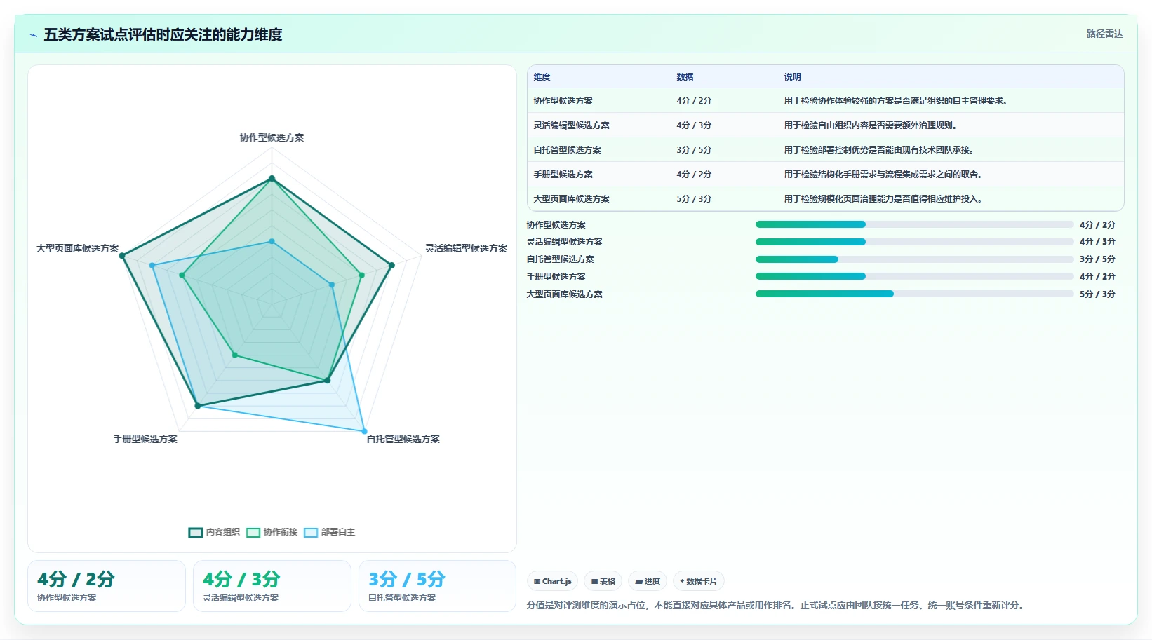 项目管理必备！2026 年最佳 5 款wiki系统工具对比指南