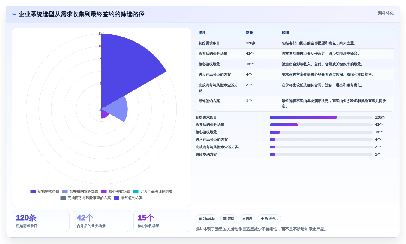 选择困难症?2026年自创系统选型指南助你快速决策