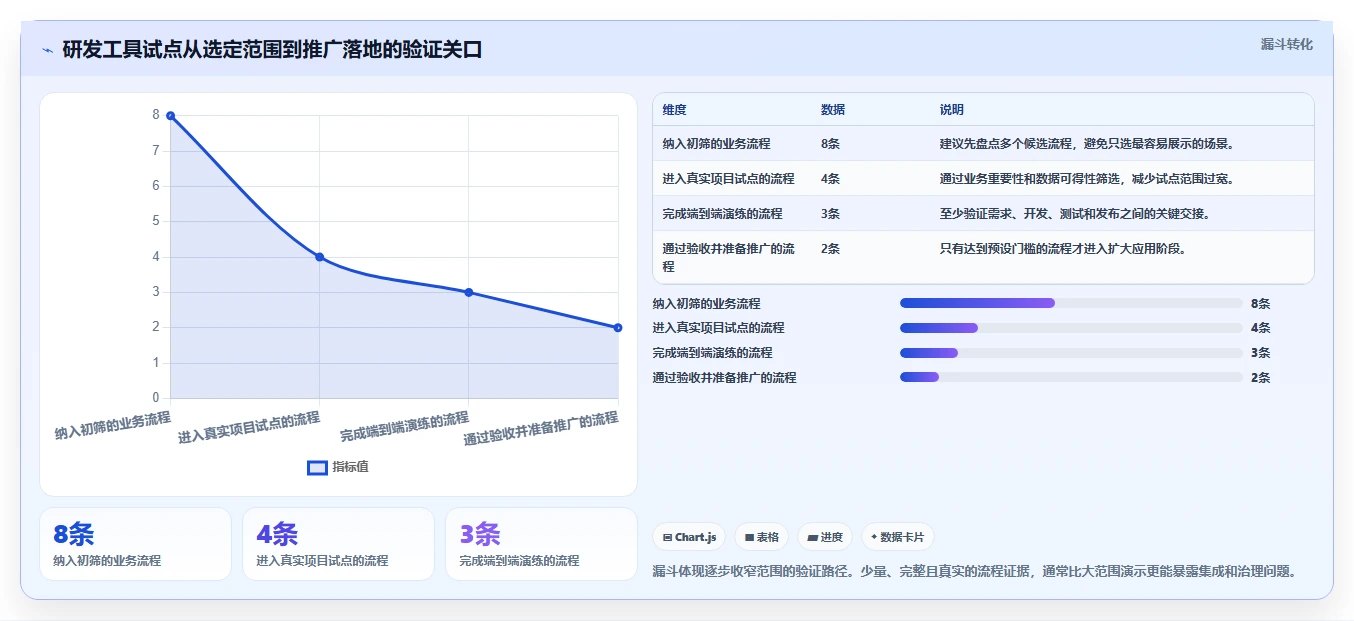 腾讯出的项目管理软件选型指南:2026年企业必备的5大研发管理利器