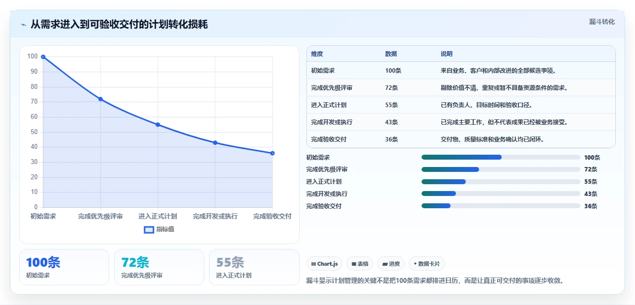 项目管理新趋势：2026年最受欢迎的8大计划制作软件盘点
