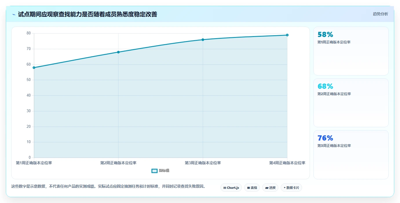 提升团队协作:2026年度7款热门文档资料管理平台深度评测