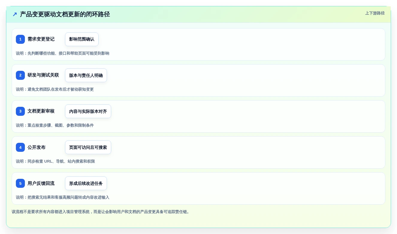 从新手到专家:2026年博客+文档系统工具选型完全指南