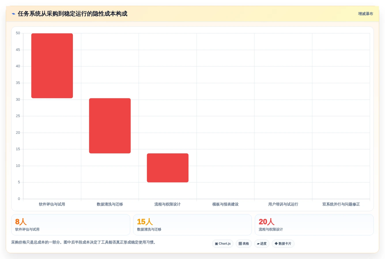 解锁团队协作新高度:7款顶级任务进度跟踪系统工具盘点