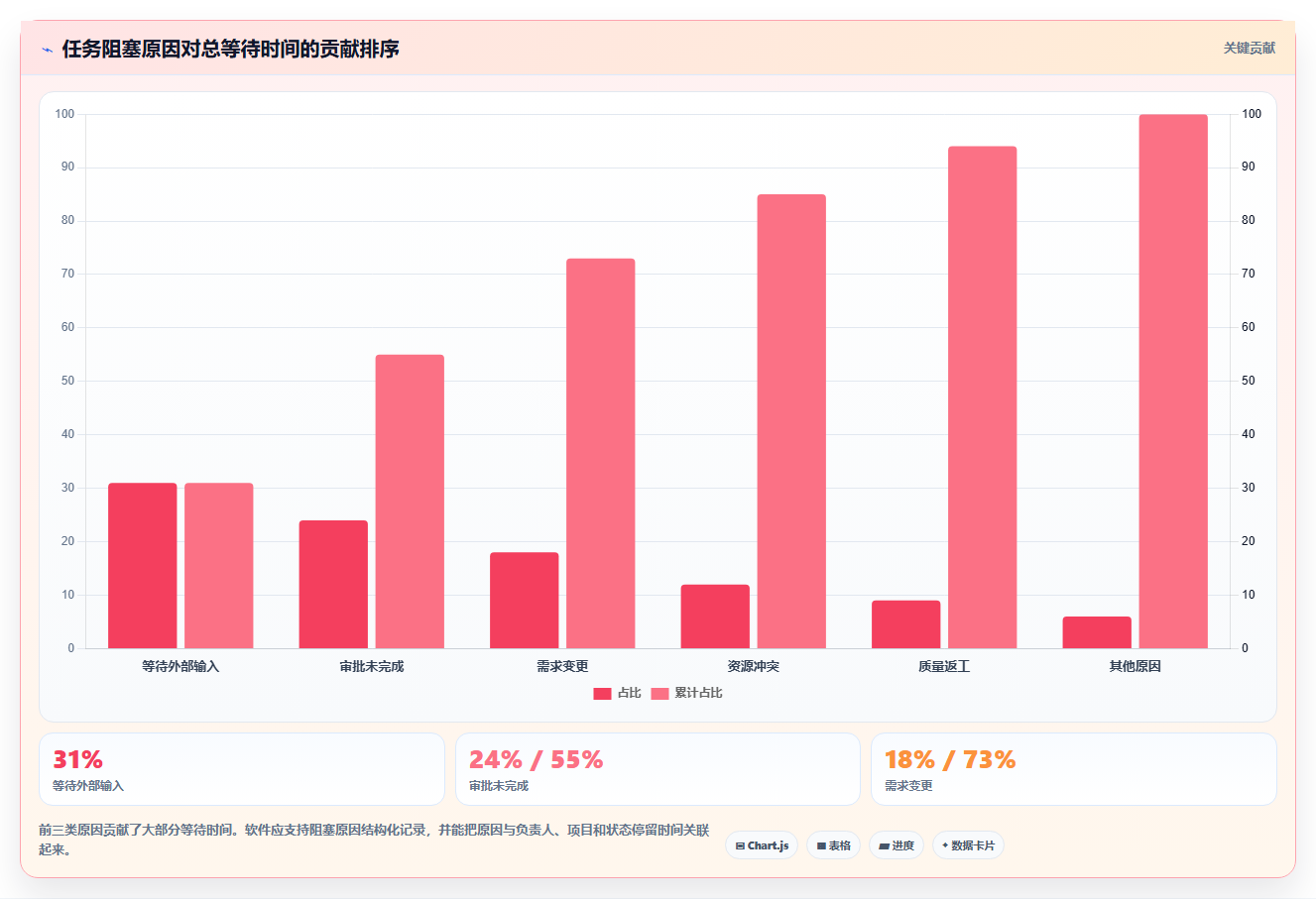2026年效率之选:6大转换任务监控软件工具深度对比