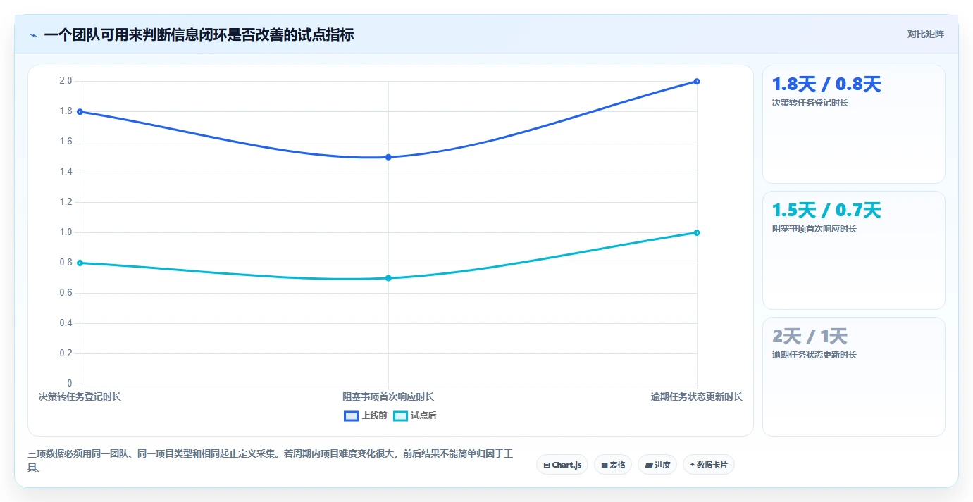 2026年Mac平台最强5款project项目管理软件对比:哪个最适合你?
