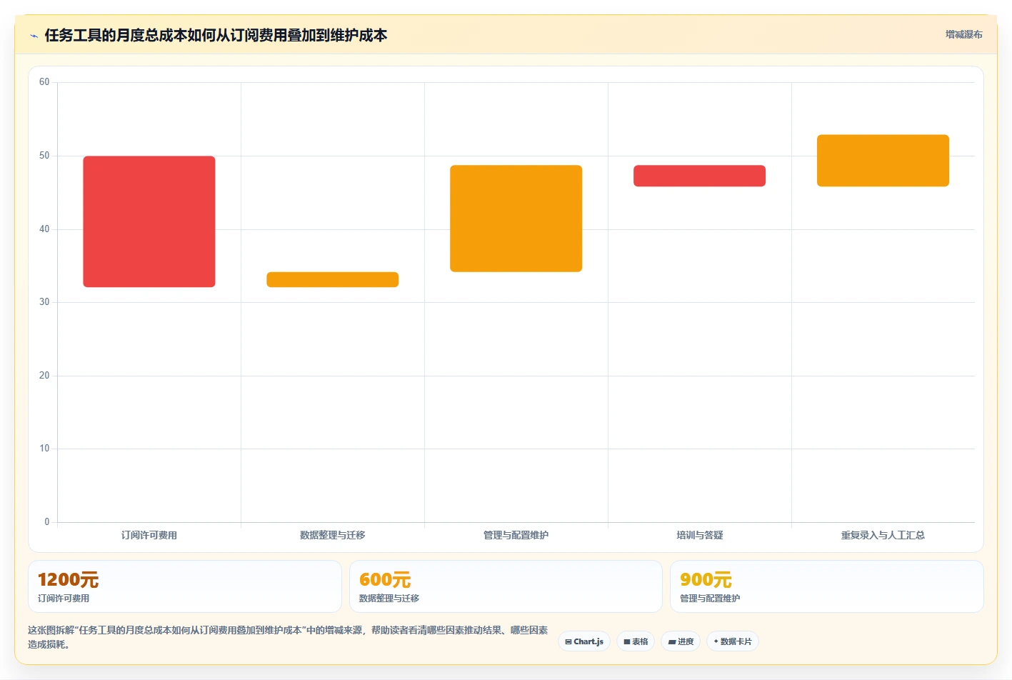 2026 年最值得关注的 8 大任务平台工具推荐