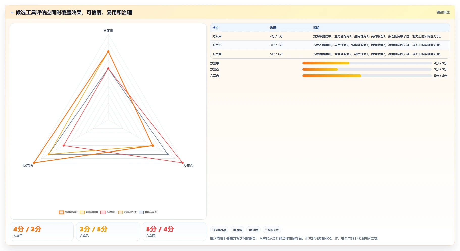 智能办公新趋势:如何选择最适合你的对员工可视化管理的小工具?2026年选型指南