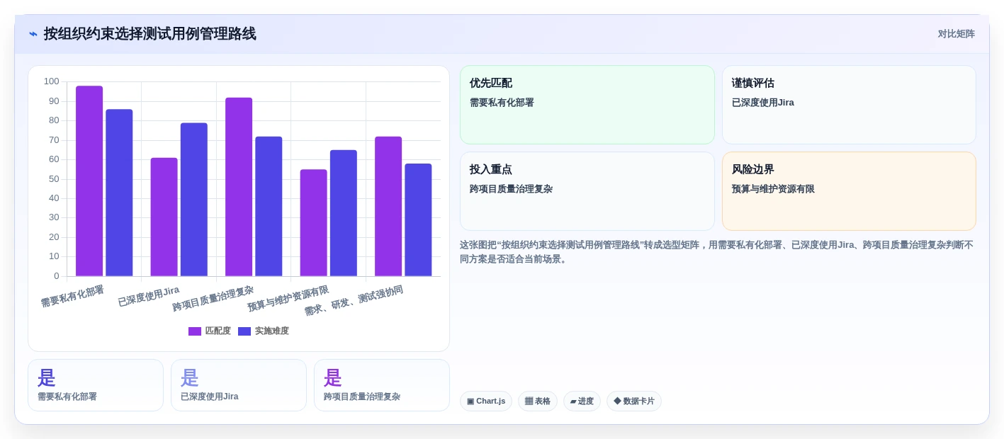 测试管理新趋势:2026年7款创新测试用例表工具盘点
