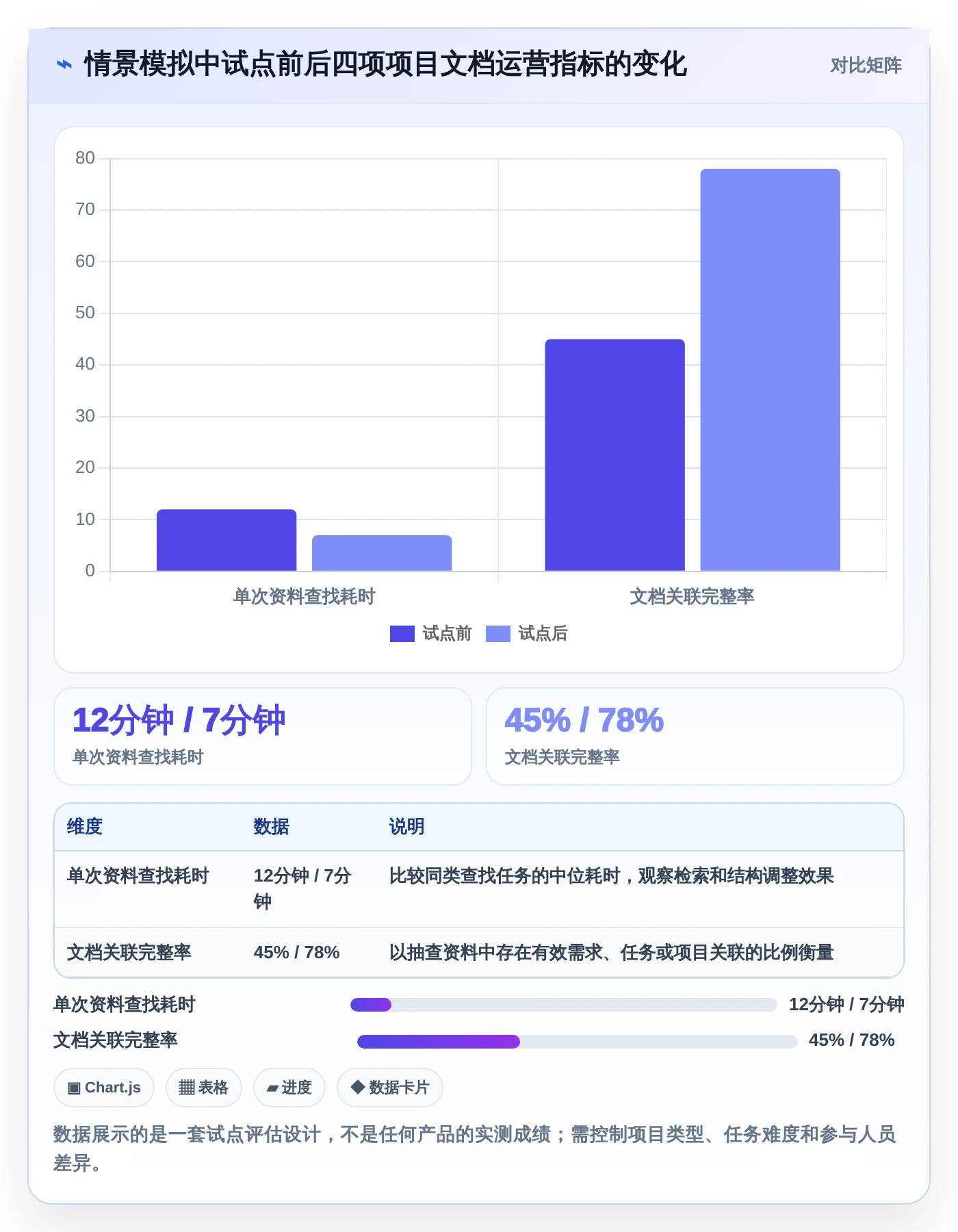 项目经理必读：2026年如何选择最适合的项目文档管理工具有哪些？5款热门推荐
