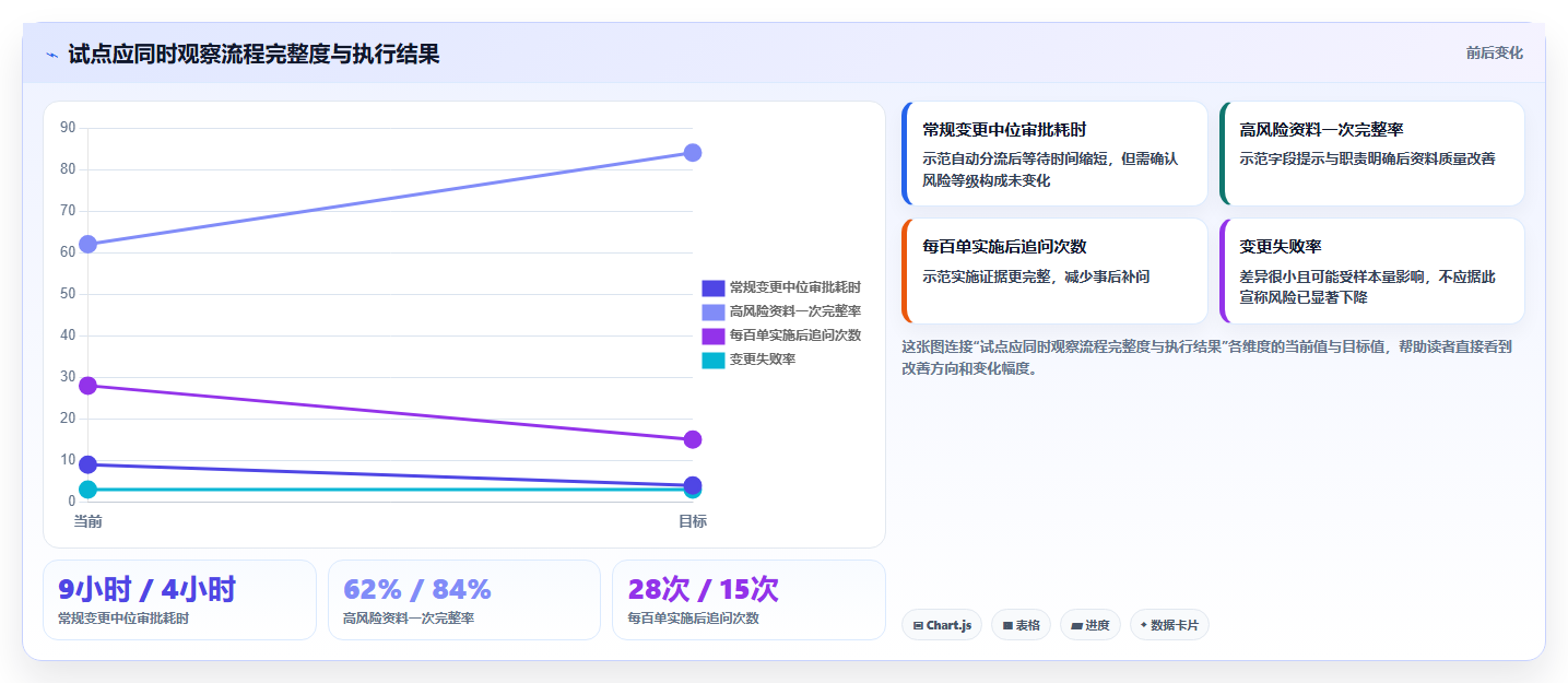 如何选择最适合你的jira变更管理工具?2026年最新选型指南