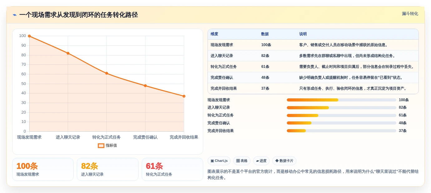 效率倍增!2026年5大手机项目管理工具选型指南