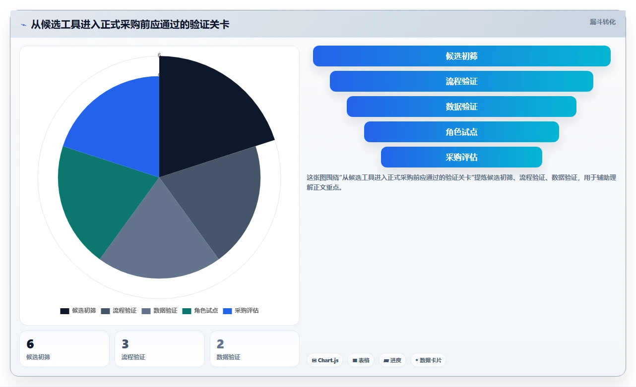 2026年数据可视化的项目管理工具推荐与深度测评分析