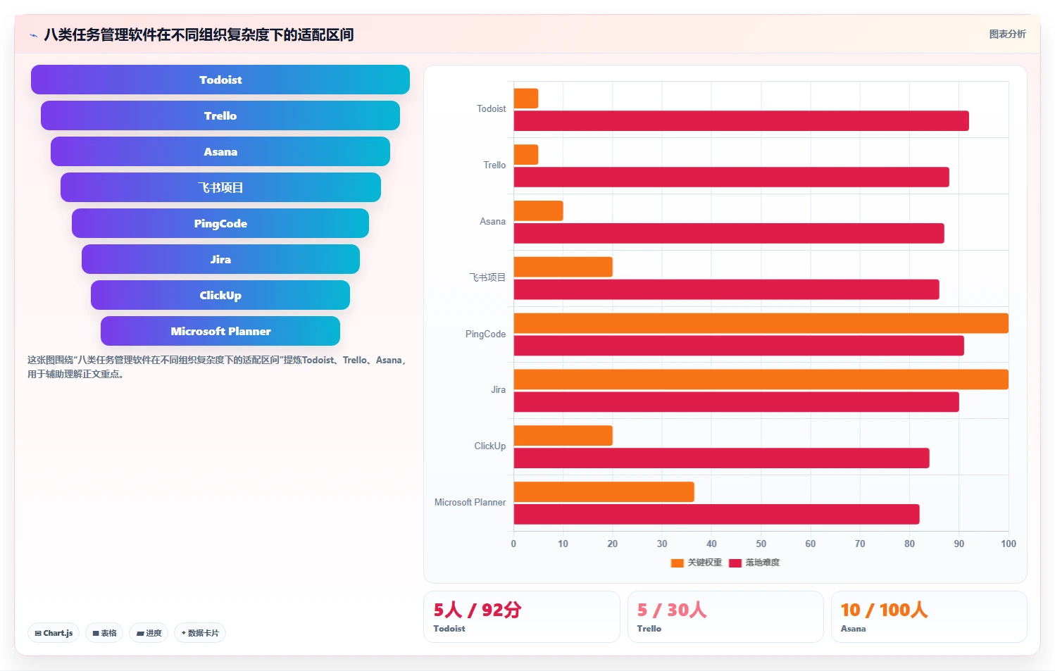 2026年效率管理必备：8款好用的任务管理软件有哪些详细对比